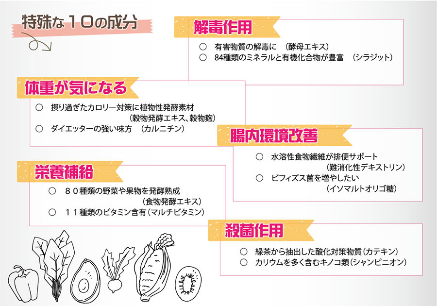 特殊な10の成分